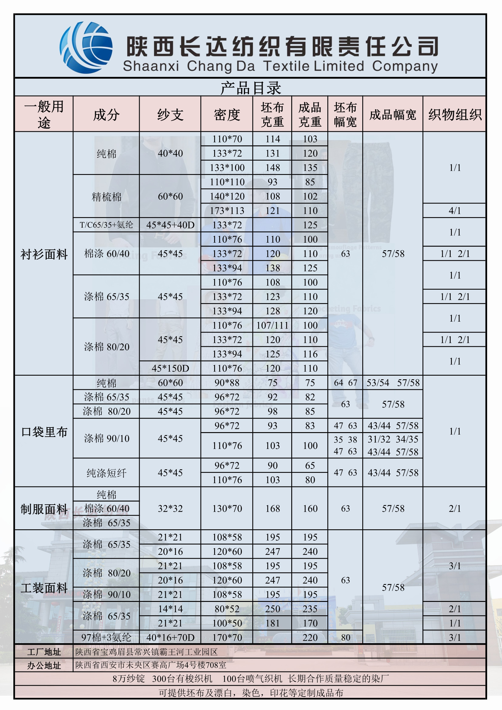 產(chǎn)品目錄