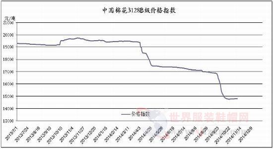 目前內(nèi)地市場低品質(zhì)的棉花已“棉滿為患”