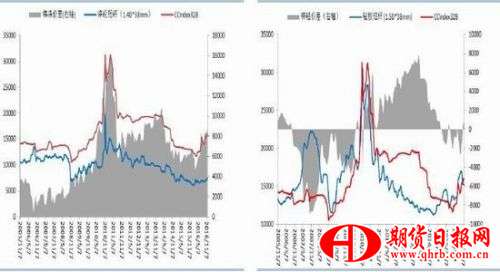 華泰期貨：下游需求增加