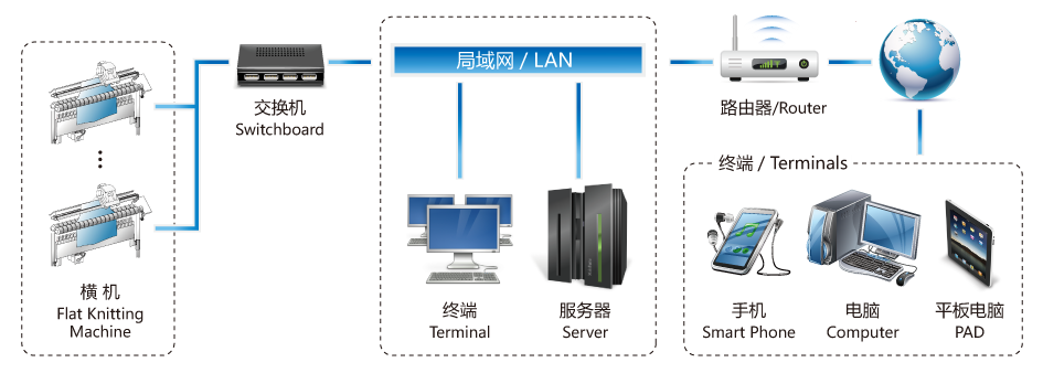 朋友圈推廣